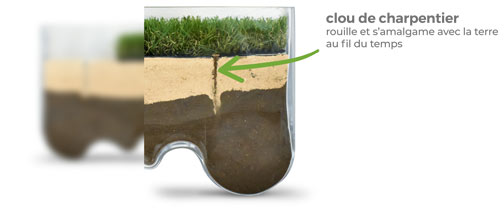 Clou de fixation de gazon artificiel rouillé